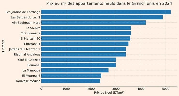 Mubawab_prix_Apart_GT